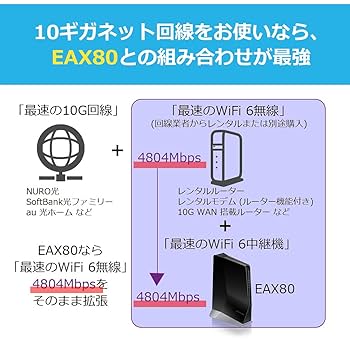 Amazon.co.jp: 【正規品】 ネットギア NETGEAR WiFi6 (4804+